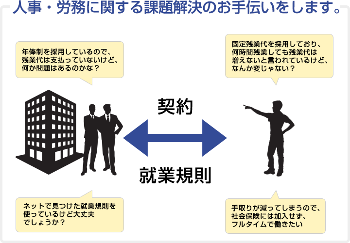 人事・労務に関する課題解決のお手伝いをします。